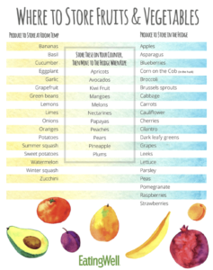 Where to Store Fruits & Vegetables Printable Chart